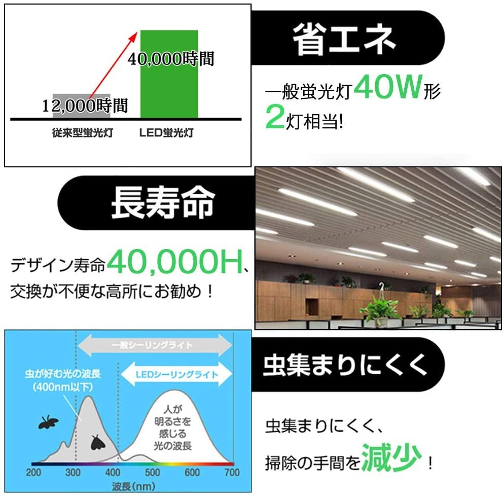 【GT-RGD-36WCT-4B】【送料無料】【4本セット】LED蛍光灯 調色 器具一体型 4000lm 40W形 2灯相当 8台まで連結可能