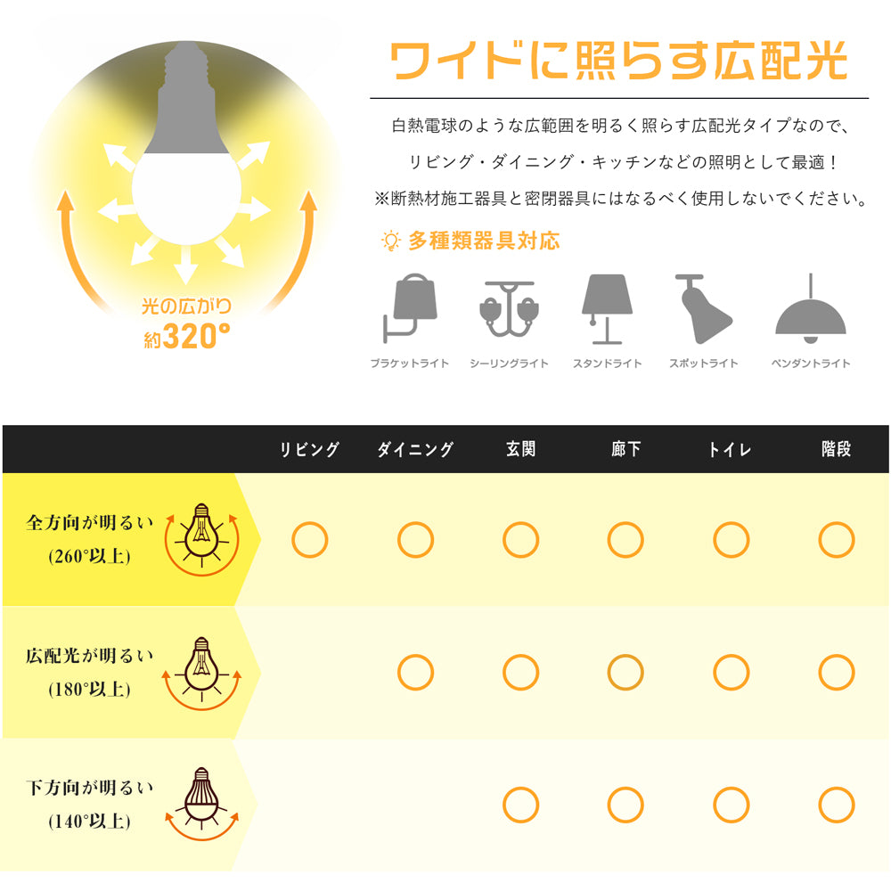 【GT-B-A40-E17CT】LED電球 E17 フィラメント電球 40W形相当 調光調色 リモコン操作 エジソン電球 LEDランプ 440LM 広配光