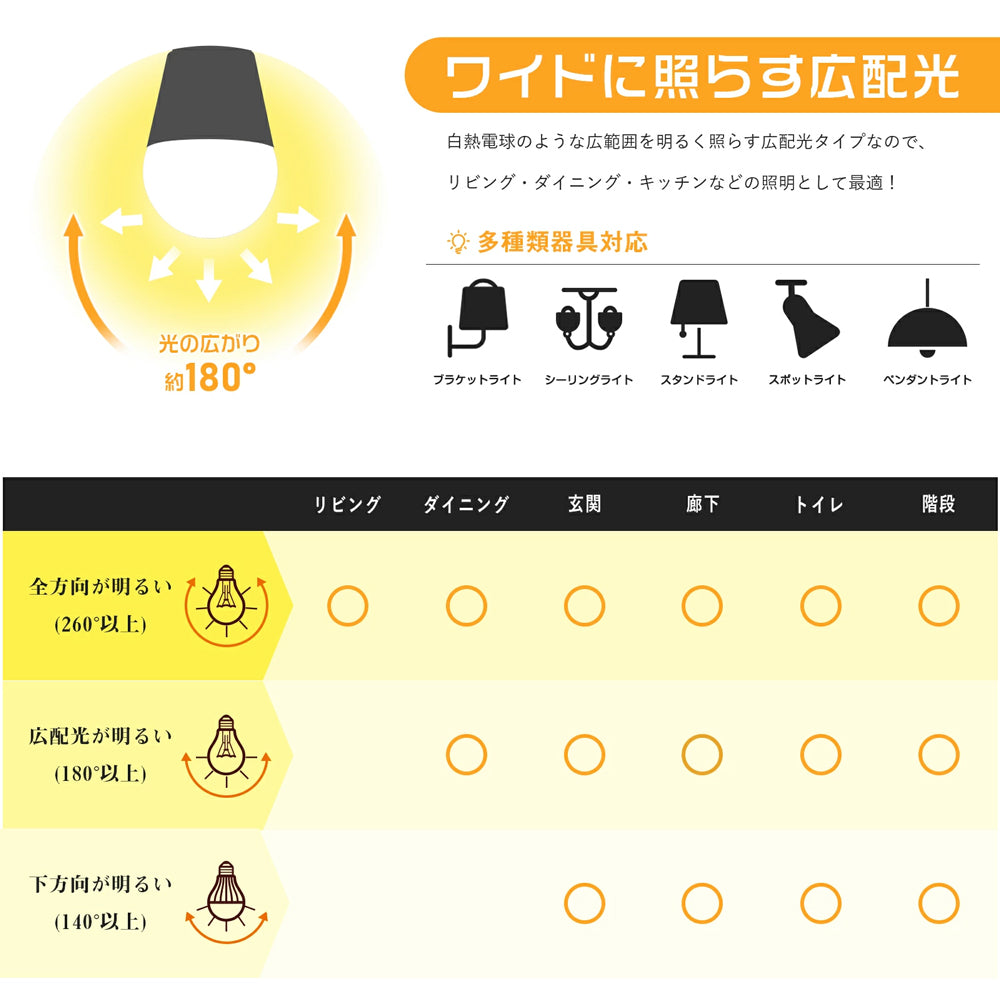 【GT-B-4-E17-3】40W形 LED電球 E17電球色 昼光色 450lm 密閉器具対応 断熱材施工器具対応