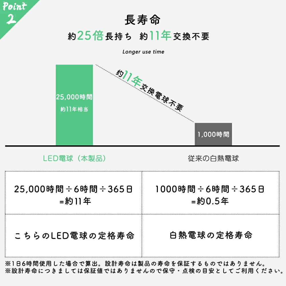 【GT-BB-5W-E26-3】40W相当 口金E26 LEDクリア電球 ハロゲン色 電球色 フィラメント型