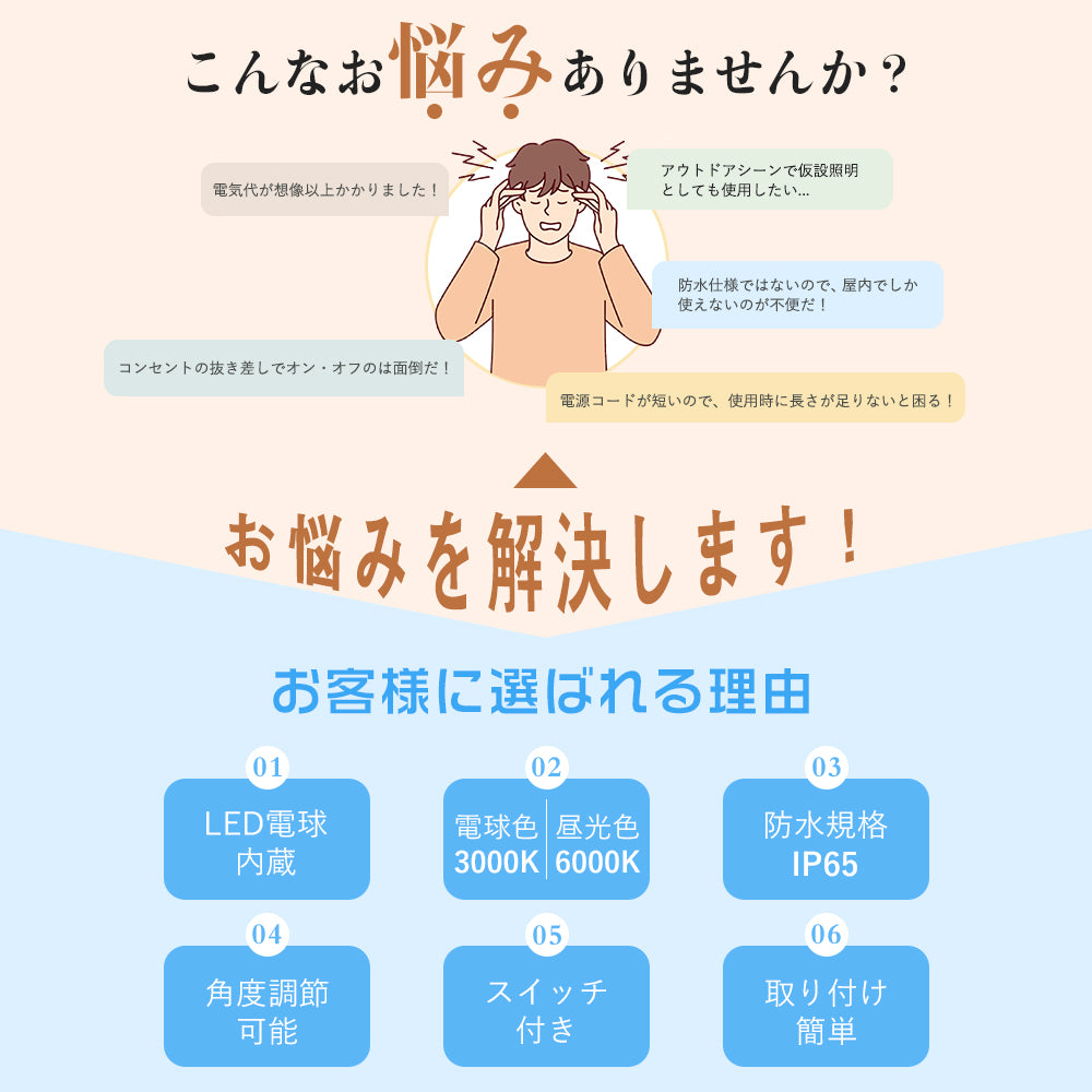 クリップライト 防水型【GT-TD-CD10】