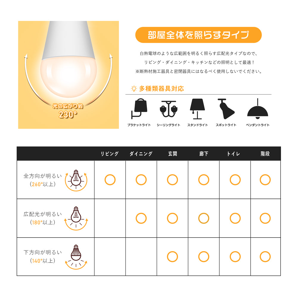 LED電球 60W形 E17 電球色 昼光色【GT-B-7-E17-3】