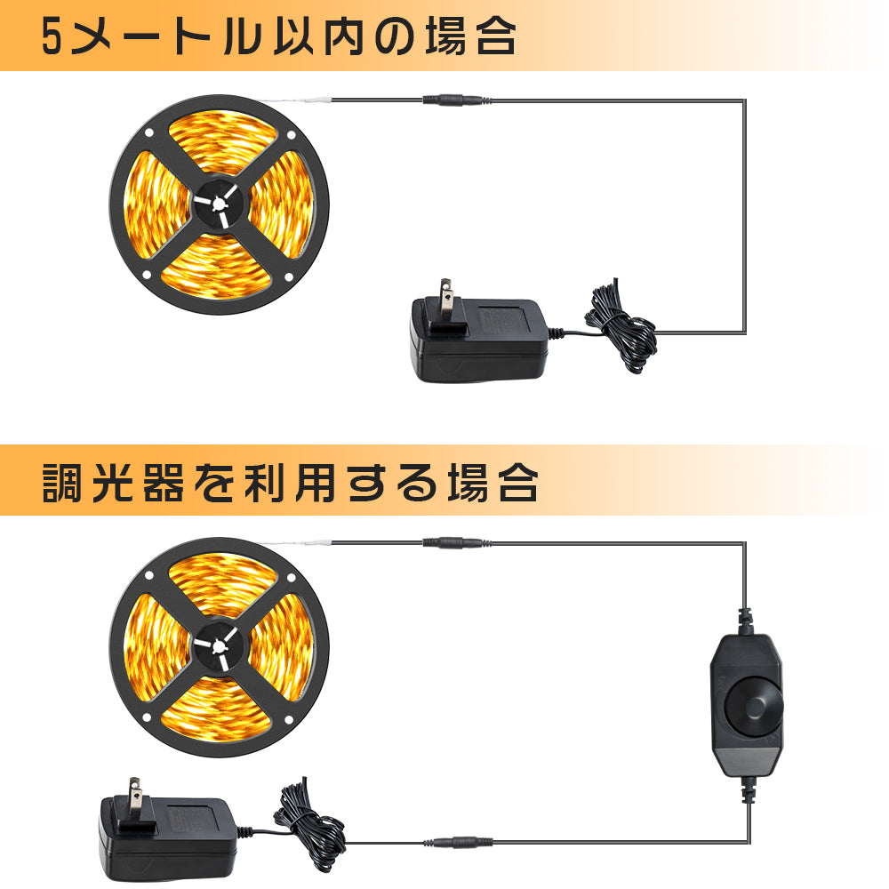 テープライト 2835SMD【SETTG-IP44】