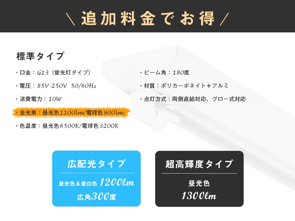 【SETRGD-60N1】【送料無料】LED蛍光灯20W形 逆富士器具20W型1灯式 ベースライト 昼光色 G13 照明器具 天井 蛍光灯器具