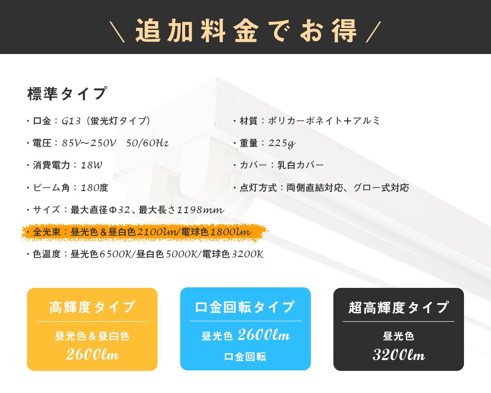 【SETRGD-D2】【送料無料】【共同照明】LED蛍光灯笠付40W形器具2灯式