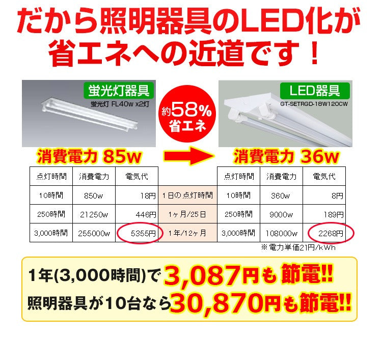 【SETRGD-Z1】【送料無料】LED蛍光灯 40W形 直管トラフ40W型1灯式 蛍光灯器具セット トラフ式 照明器具 LEDベースライト昼光色 昼光色 電球色