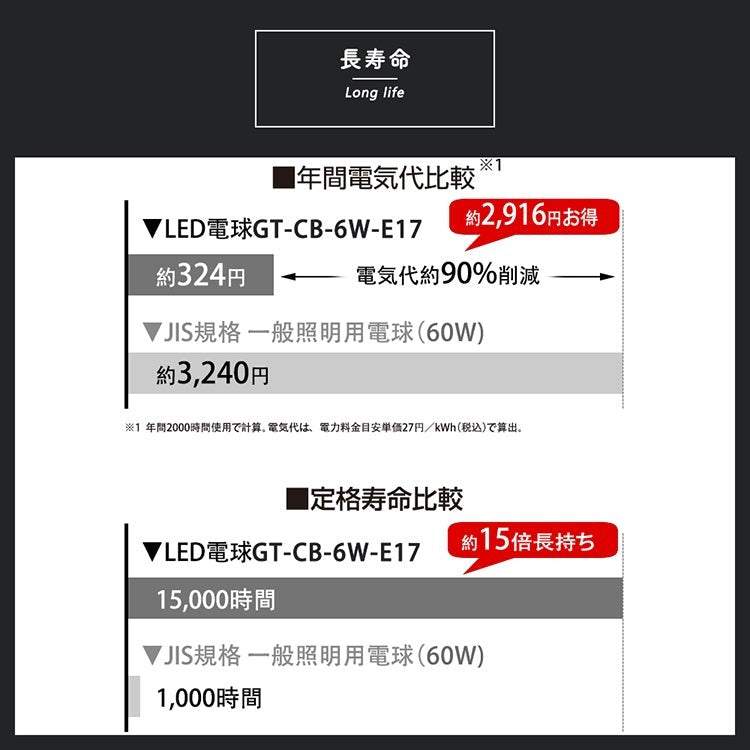 【GT-CB-6W-E17】LEDフィラメント電球 E17 エジソン電球 60W形相当 クリアタイプ 電球色 3000K