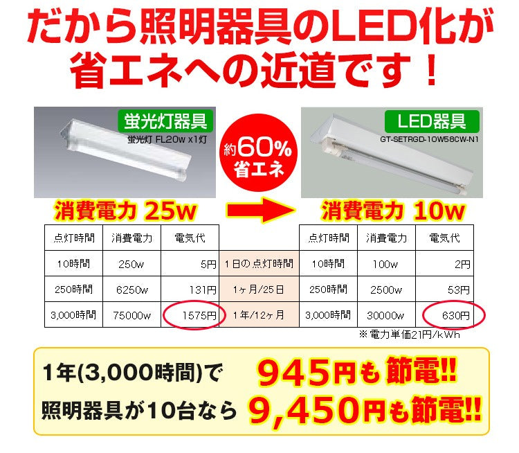 【SETRGD-60N1】【送料無料】LED蛍光灯20W形 逆富士器具20W型1灯式 ベースライト 昼光色 G13 照明器具 天井 蛍光灯器具