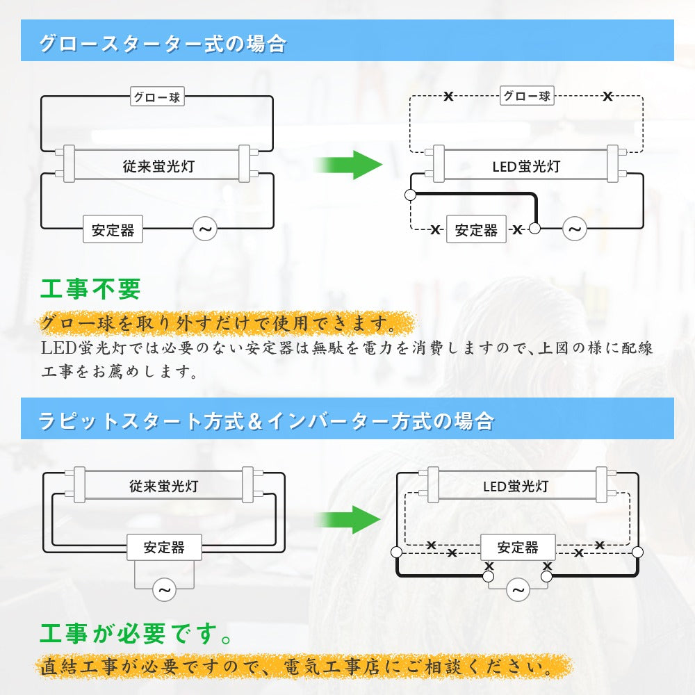 【GT-RGD-20W120CWGP】 40W型 LED蛍光灯 直管蛍光灯 超高輝度3200lm 口金G13 120cm 昼光色 グロー式