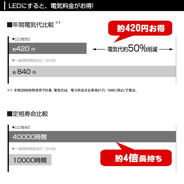 【GT-RGD-R10WCW】led蛍光灯 20w 昼光色 グロー式工事不要 led蛍光管 人感センサー付