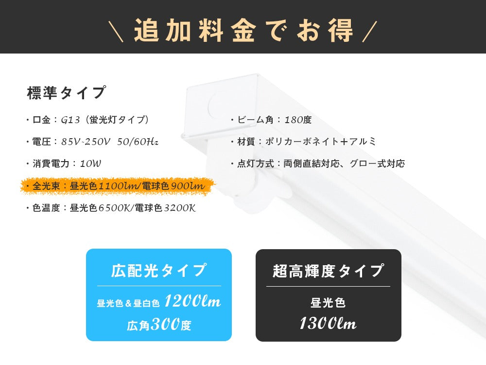 【SETRGD-60Z1】【送料無料】LED蛍光灯20W形 トラフ20W形器具1灯式 ベースライト 昼光色 G13 照明器具 天井 蛍光灯器具