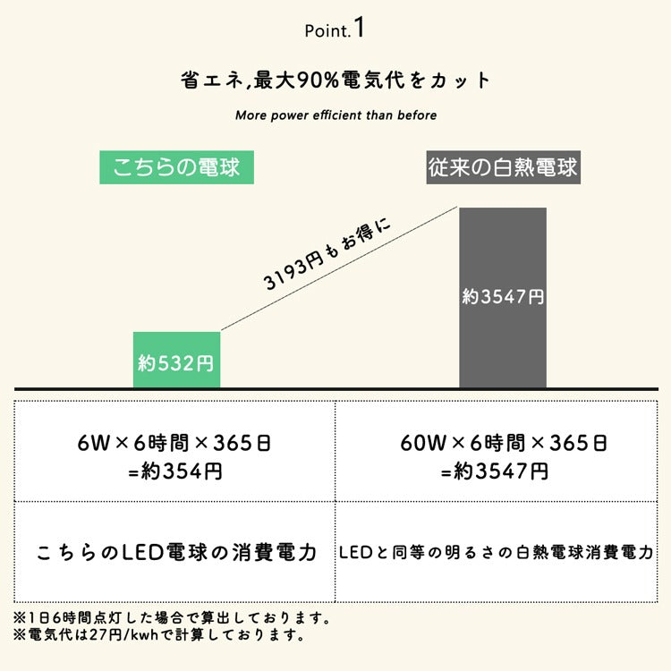 【SETGD6】スポットライト E11 LED電球付き 60W形 ダクトレール用 スポットライト 1灯 おしゃれ レールライト ライティングレール照明 配線ダクトレール
