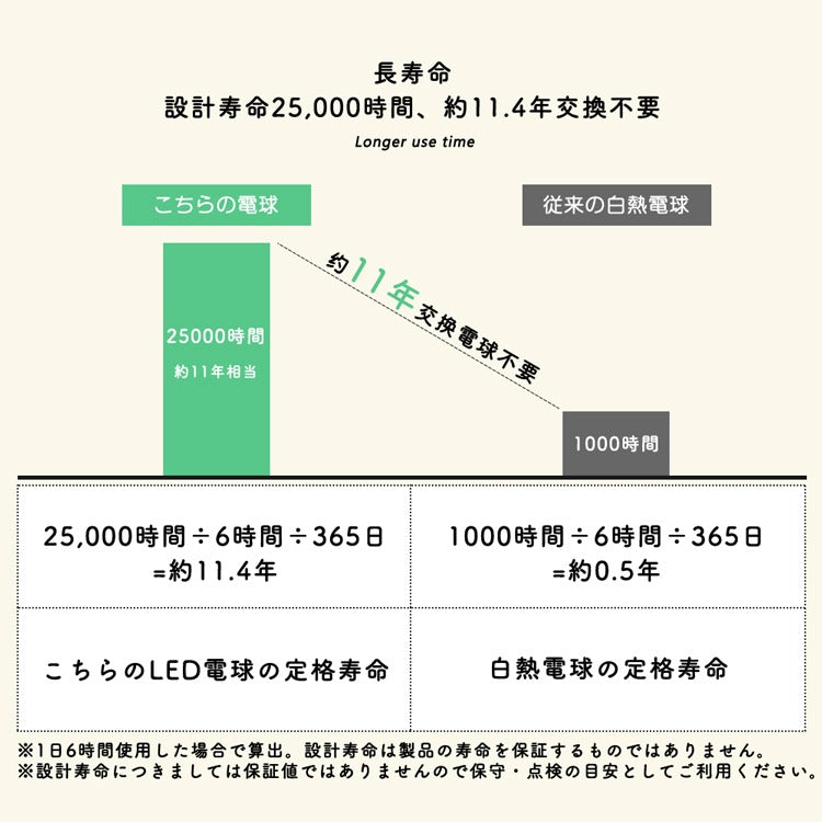 【GT-SP-6WW-E11W】LEDスポットライト 60W形 E11 電球色ダクトレール用 LED照明 店舗照明 看板照明