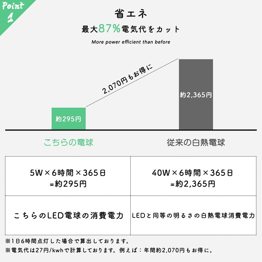 【GT-BB-5W-E26-3】40W相当 口金E26 LEDクリア電球 ハロゲン色 電球色 フィラメント型