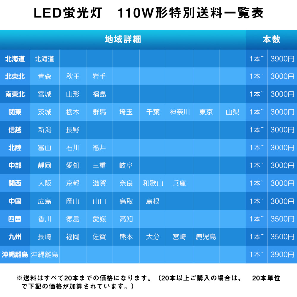 【GT-RGD-36W240】led蛍光灯 110w形 2367mm 4200LM 口金R17D G13兼用 高輝度タイプ R17d 直管 防虫 蛍光灯 led蛍光管 グロー式工事不要 昼光色 240cm t8 PL賠償責任保険付【代引き不可、個人宅発送不可商品】 - 共同照明LED専門店