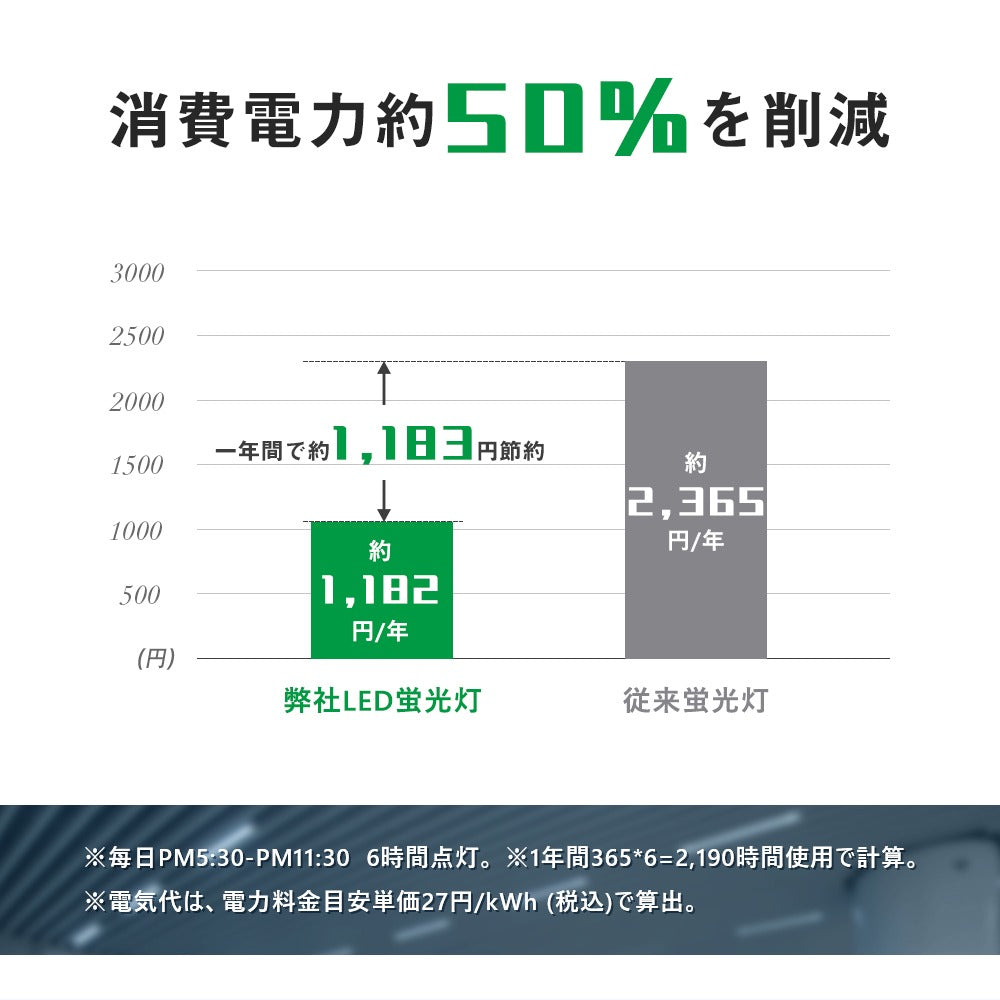 【GT-RGD-20W120CWGP】 40W型 LED蛍光灯 直管蛍光灯 超高輝度3200lm 口金G13 120cm 昼光色 グロー式