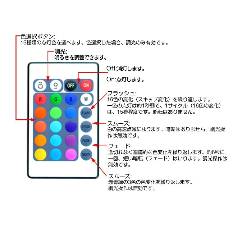 【GT-CN1】LEDコントローラー 24key RGBテープライト用 調光調色