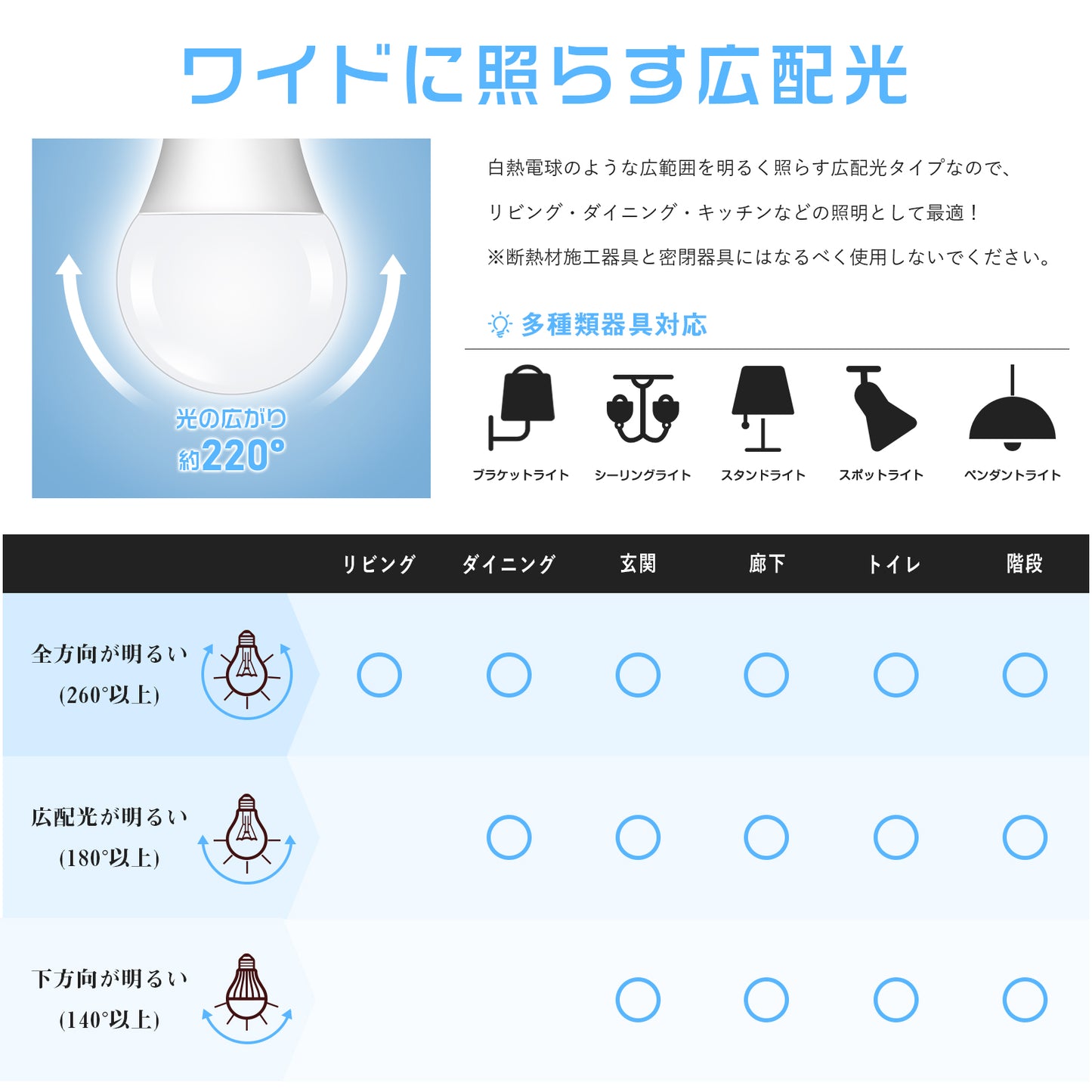 【GT-B-7-E26】50W形 LED電球 E26 電球色 昼光色 700lm 広配光タイプ 密閉器具対応 断熱材施工器具対応