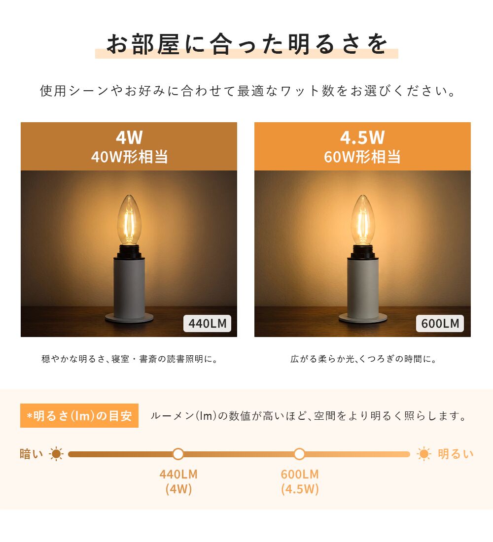 LEDシャンデリア電球 40W形 60W形 E17 電球色【SETC35】