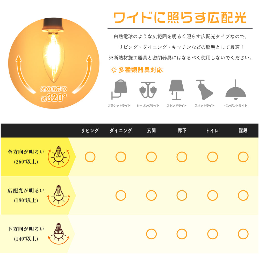 【GT-B-C35-E17CT】LED電球 E17 LEDシャンデリア電球 40W形相当 調光調色 リモコン操作 エジソン電球 LEDランプ 550LM 広配光