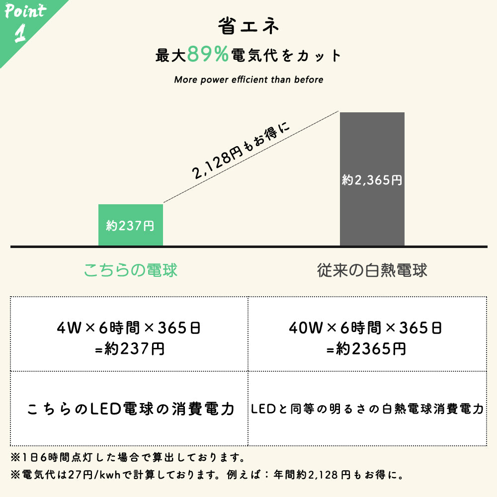 【GT-G95-T4W】40W E26 LED電球 ボールG95 クリアガラス フィラメント