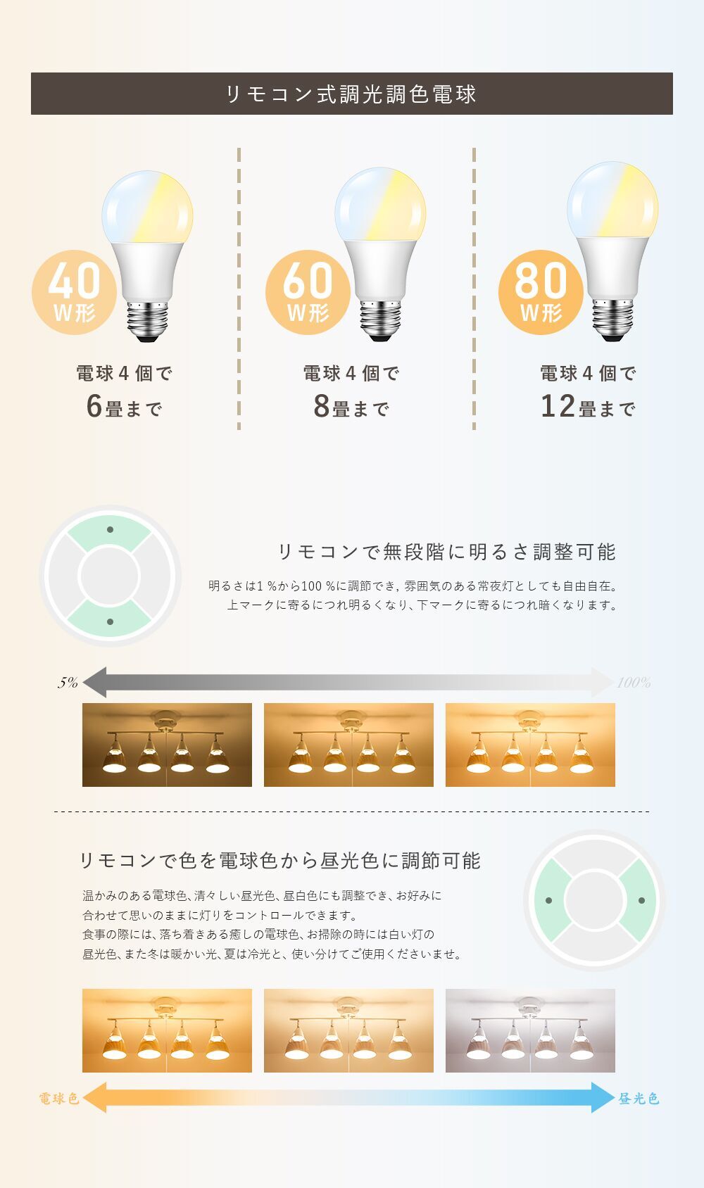 【SETDJ4Q】シーリングライト 折りたたみ可能 E26 電気 照明 おしゃれ