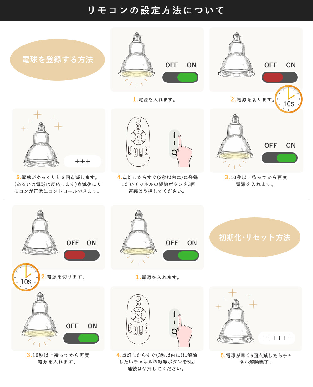 Spotlight | スポットライト 60W形【SETGD6】