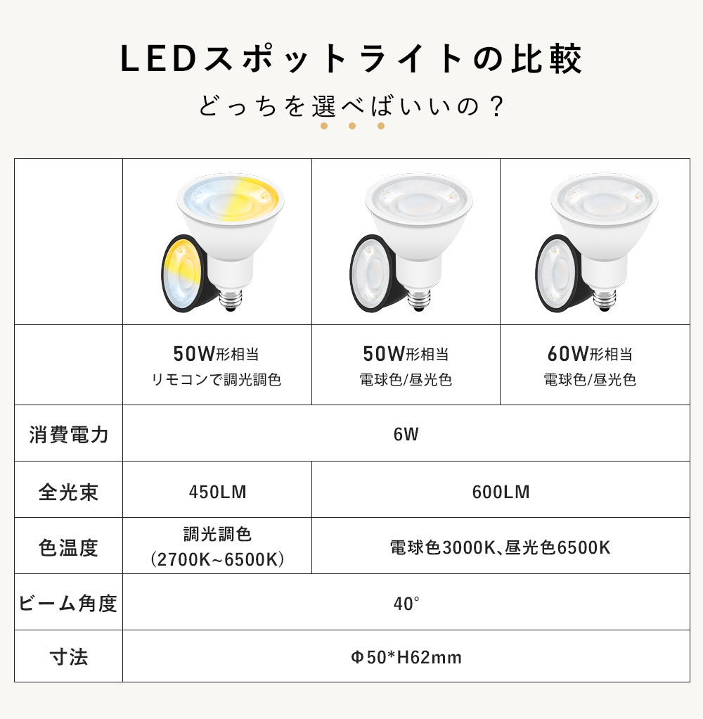 Spotlight | スポットライト 60W形【SETGD6】