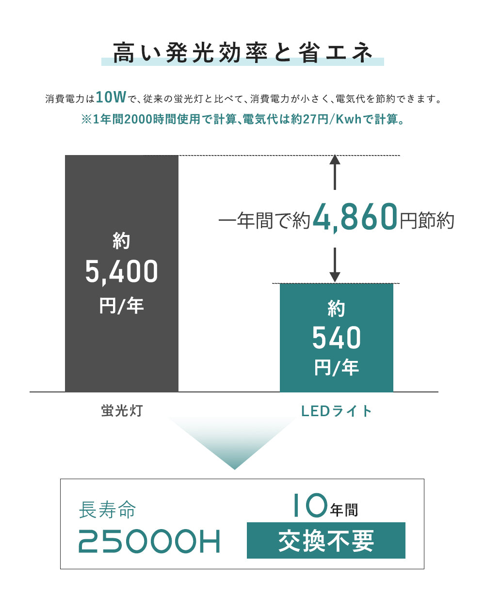 Ceiling Light | 一体型シーリングライト 1灯【GT-DOWN-10】