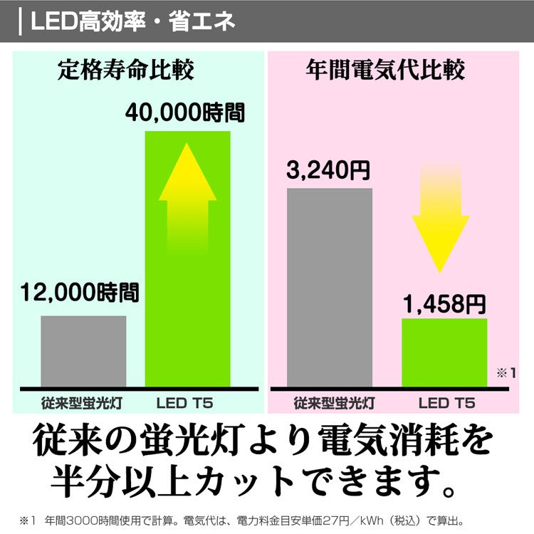 【送料無料】【GT-SETRGD-ACT518-5B】LED蛍光灯 器具一体型 40W形 T5 蛍光灯一体型 led直管蛍光灯 led蛍光灯 120cm 直管 LEDランプ 昼光色 5本セット スイッチコード付 led一体型 間接照明