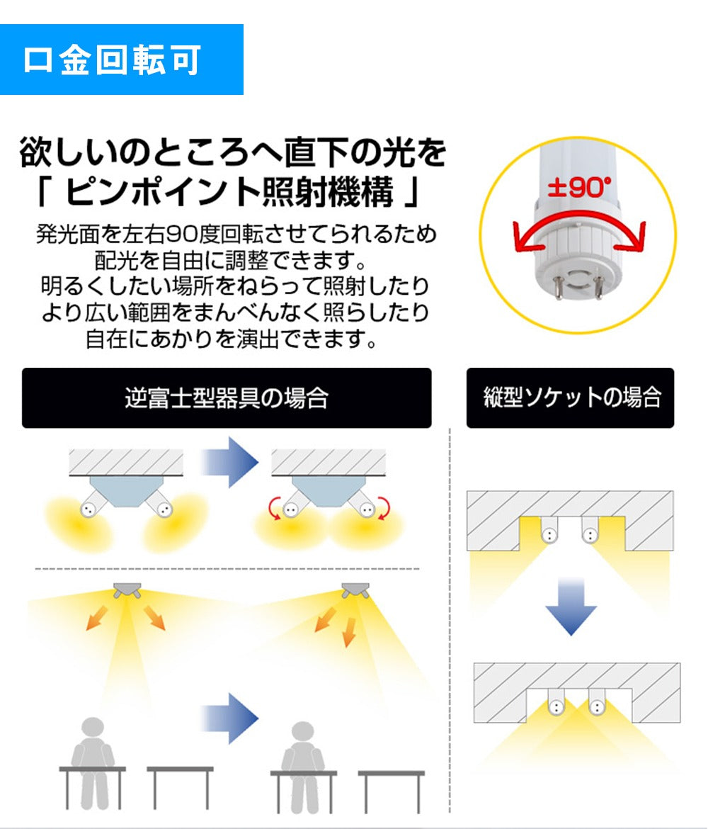 共同照明】【送料無料】【5台セット】LED蛍光灯笠付40W形器具2灯式