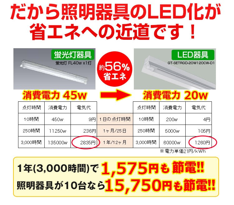 【SETRGD-D1】【送料無料】【5台セット】【共同照明】LED蛍光灯笠付40W形器具1灯式