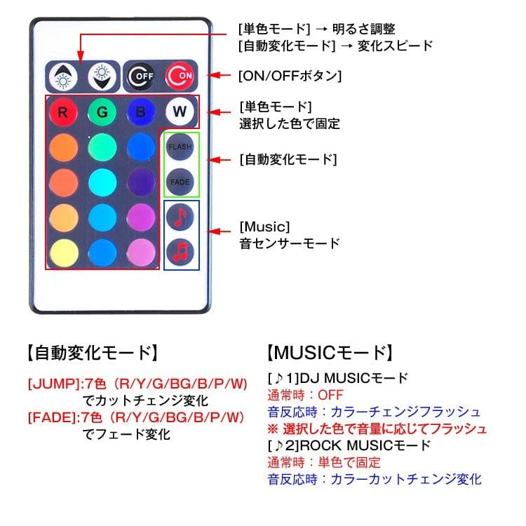 【GT-CNM2】音に反応 コントローラー 12A RGB LEDテープライト用 リモコン付き