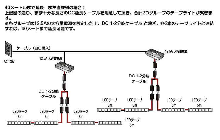 【GT-SET5050-150P】【共同照明】LEDテープライト 5m 100V SMD5050