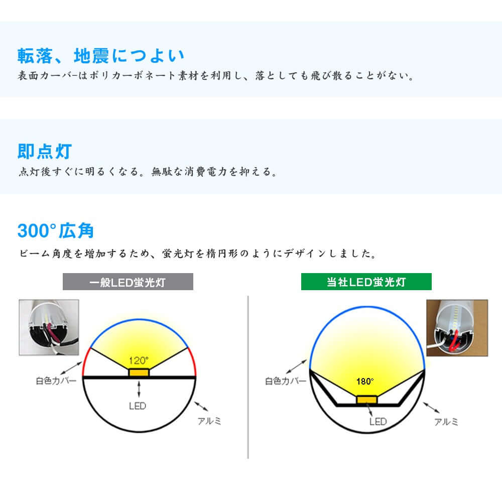 共同照明】20W型 LED蛍光灯 直管蛍光灯 口金G13 58cm 昼光色 昼白色