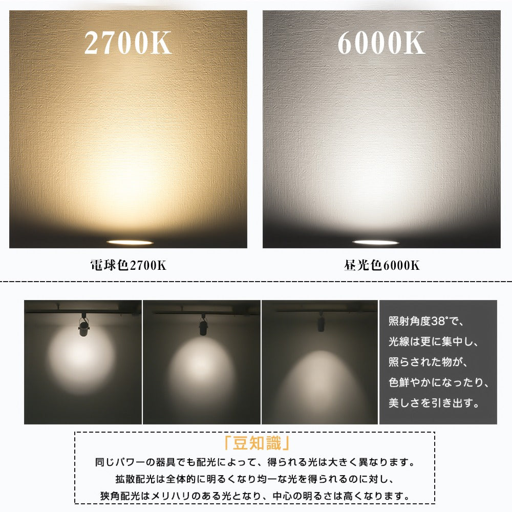 【GT-SP-5-E11-2】50W形 LEDスポットライト E11 ハロゲンランプ 電球色 昼光色 ビーム角38° 展示用スポット