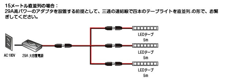 【SET5050-300P-IP65-6A】【共同照明】LEDテープライト 5m 防水 100V 4色