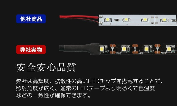 USB 防水 LEDテープライト RGB 多色発光 3チップ 1.5m 調光器付き DC5V