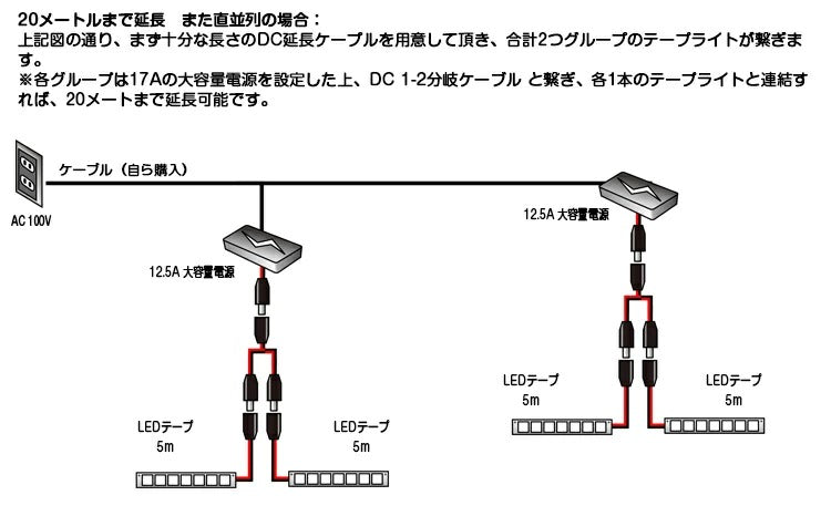 共同照明】LEDテープライト 5m 防水 100V 4色 LEDテープライト 白 赤 緑 青 イルミネーション