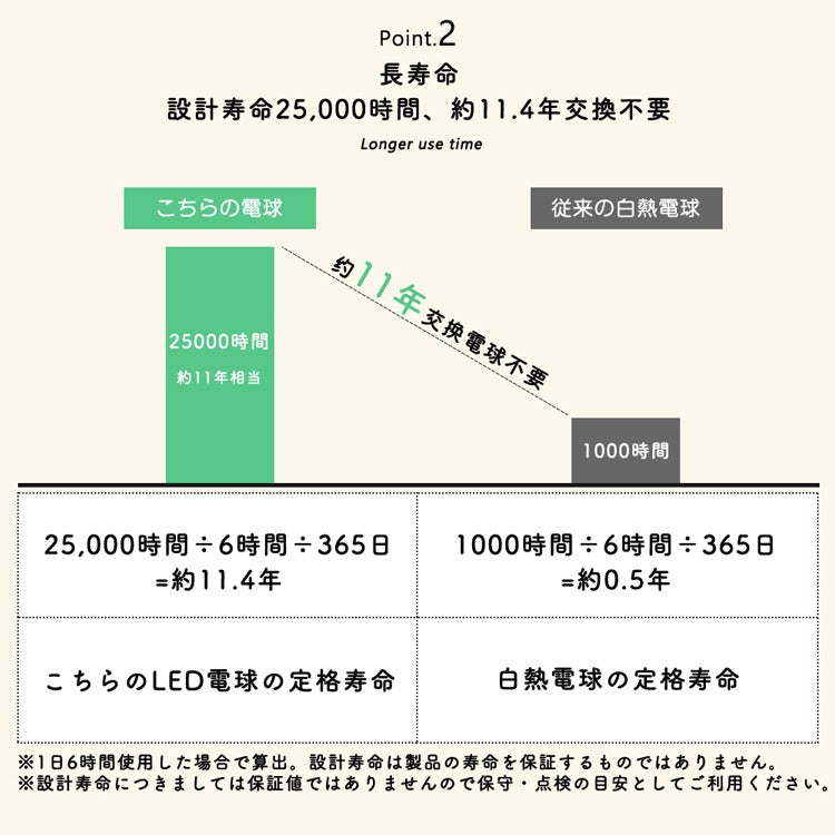【GT-B-9-E26D】LED電球 E26 60W相当 調光器対応 電球色 昼光色 800lm 密閉器具対応 26mm 広配光 9w 一般電球