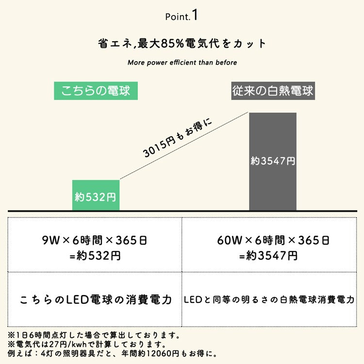 【GT-B-9-E26D】LED電球 E26 60W相当 調光器対応 電球色 昼光色 800lm 密閉器具対応 26mm 広配光 9w 一般電球