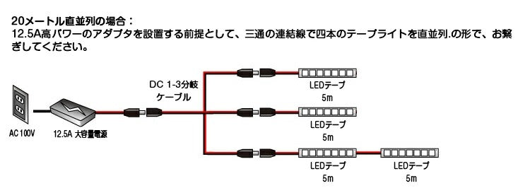 【GT-SET5050-150P】【共同照明】LEDテープライト 5m 100V SMD5050