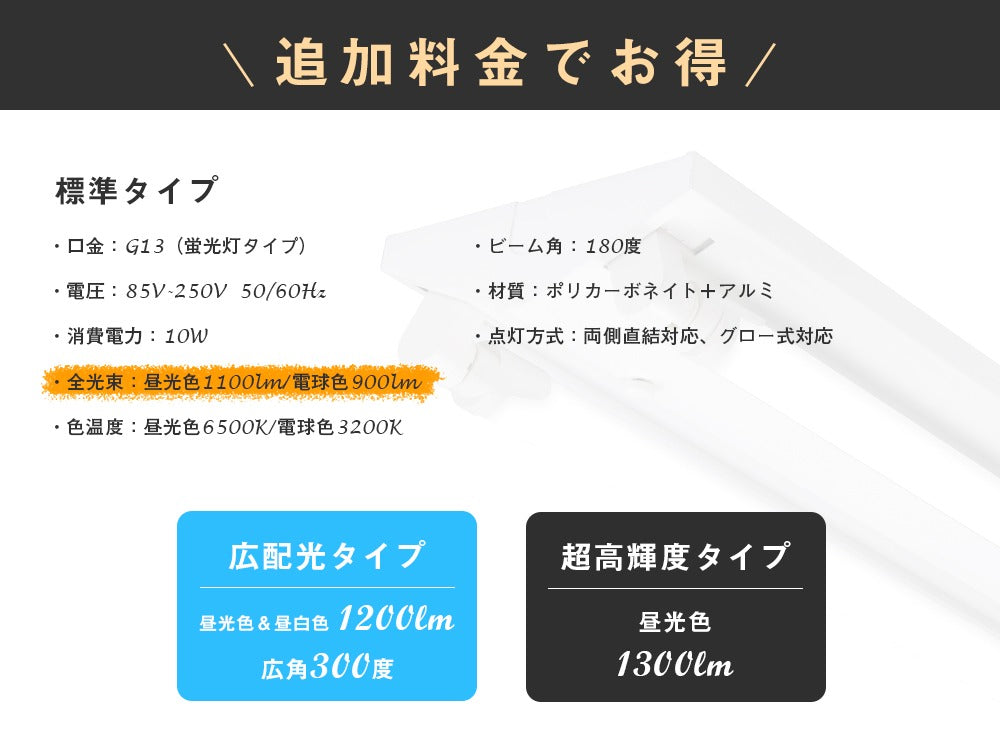 【SETRGD-60N2】LED蛍光灯20W形 逆富士器具20W型2灯式 ベースライト 昼光色 G13 照明器具 天井 蛍光灯器具