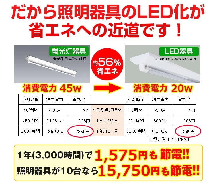 『値下げ！』TOSHIBA 照明器具一式（電球替え付き）