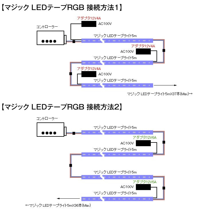 RGB光流れる AC100V ledテープ 5mセット リモコン付き