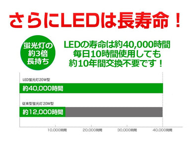 共同照明】LED蛍光灯20W形 トラフ20W形器具1灯式 ベースライト 昼光色