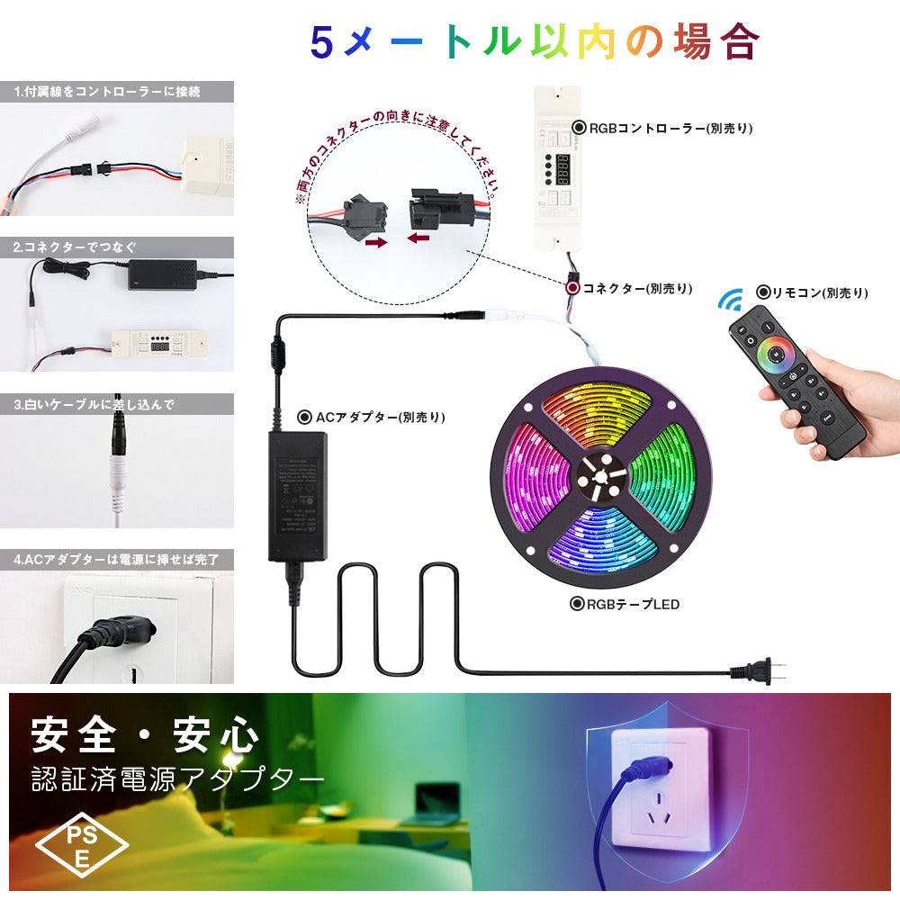 【GT-5050RGBHC-150P-IP65】マジック LEDテープライト 5m 光が流れる RGB 最大200M延長可能 防水加工 150leds  リモコン操作 SMD5050 LEDテープ 間接照明 led