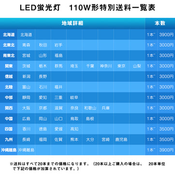 【GT-RGD-36W240】led蛍光灯 110w形 2367mm 4200LM 口金R17D G13兼用 高輝度タイプ　R17d 直管 防虫  蛍光灯 led蛍光管 グロー式工事不要 昼光色 240cm t8 PL賠償責任保険付【代引き不可、個人宅発送不可商品】