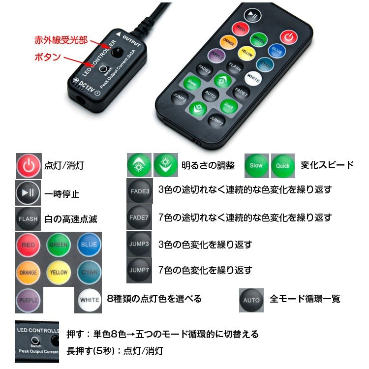 【GT-CN6】LEDテープライト用コントローラー 20key RGB コントローラー 調光調色