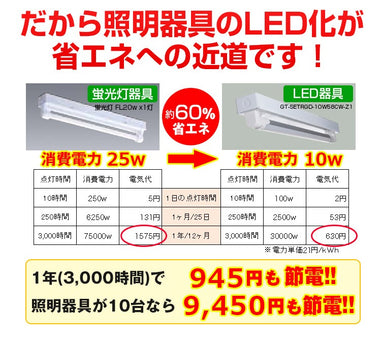 共同照明】LED蛍光灯20W形 トラフ20W形器具1灯式 ベースライト 昼光色